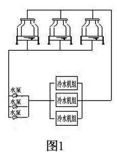 冷卻塔并聯方式