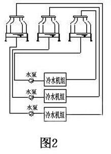 冷卻塔并聯方式