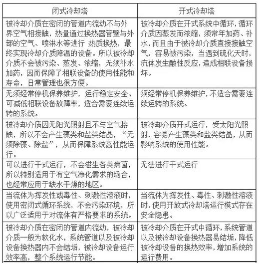 冷卻塔